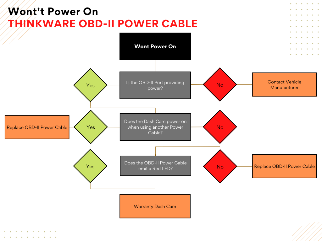 Thinkware_Troubleshooting_-_Wont_t_Power_On__3_.png