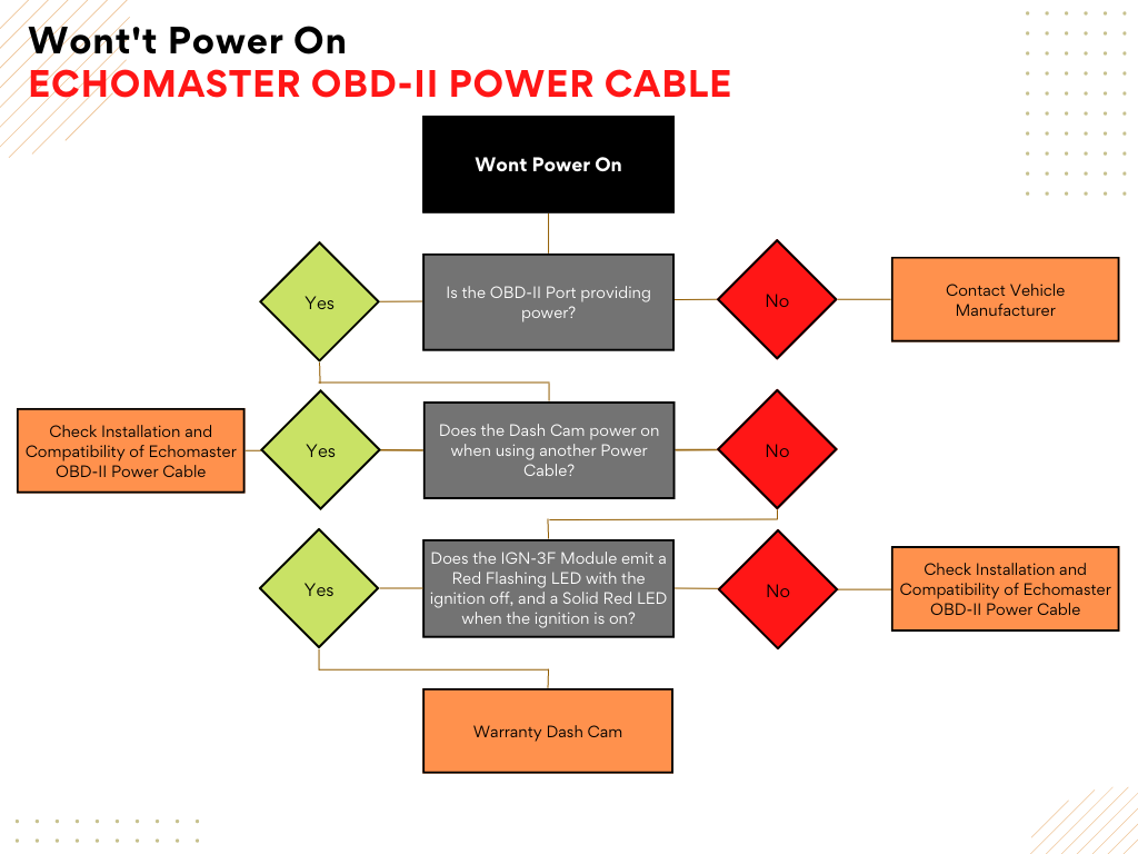 Thinkware_Troubleshooting_-_Wont_t_Power_On__4_.png