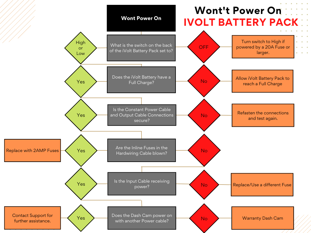 Thinkware_Troubleshooting_-_Wont_t_Power_On__5_.png
