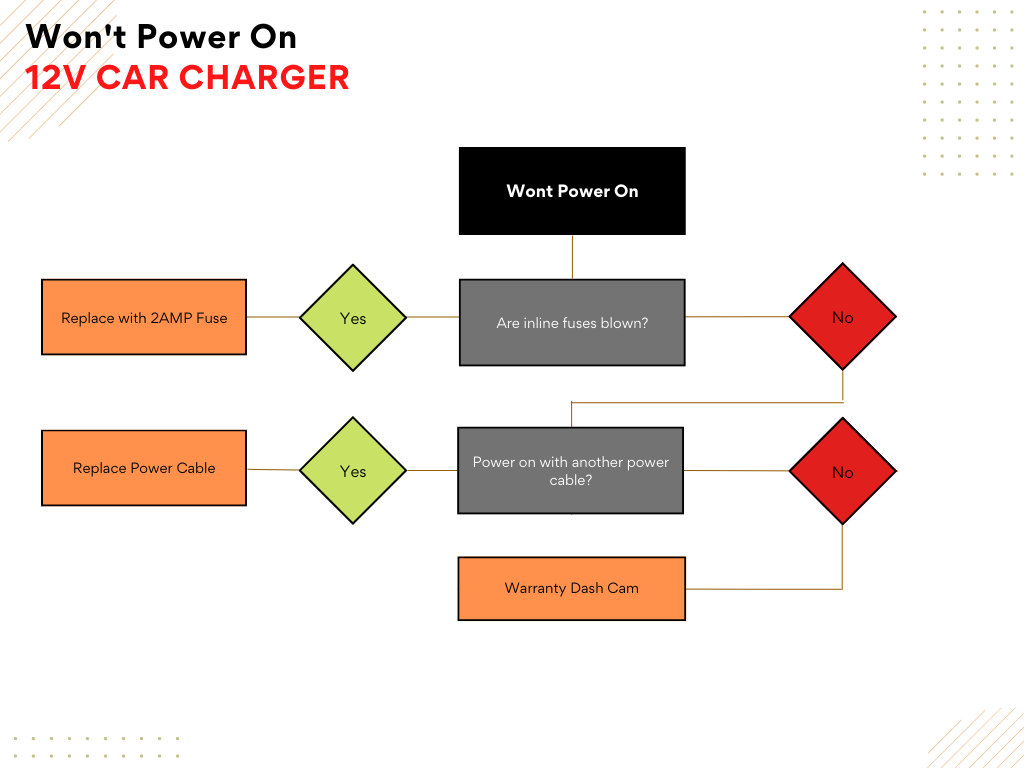 Wont_Power_On.png