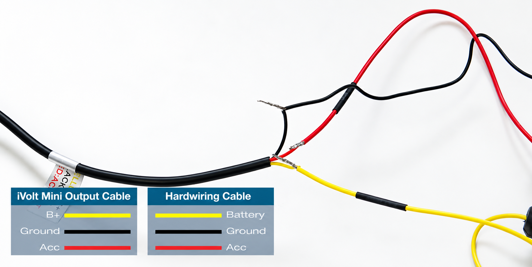 Output wires joined to matching dash cam Hardwiring Cable wires