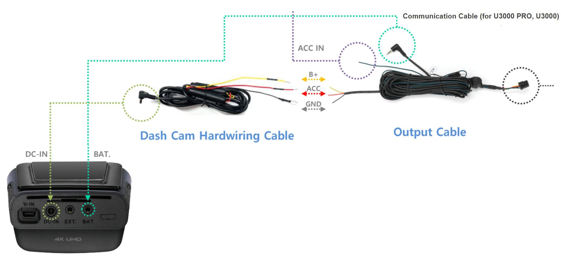 Xtra communication cable connected to U3000 PRO, U3000 with the corresponding wiring diagram